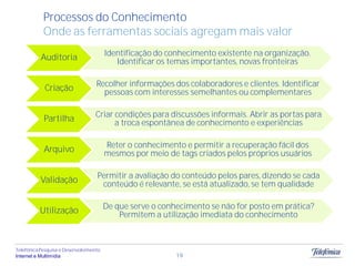 Processos do Conhecimento
            Onde as ferramentas sociais agregam mais valor
                                        Identificação do conhecimento existente na organização.
           Auditoria                       Identificar os temas importantes, novas fronteiras

                                   Recolher informações dos colaboradores e clientes. Identificar
            Criação                  pessoas com interesses semelhantes ou complementares

                                   Criar condições para discussões informais. Abrir as portas para
            Partilha                     a troca espontânea de conhecimento e experiências

                                        Reter o conhecimento e permitir a recuperação fácil dos
            Arquivo                     mesmos por meio de tags criados pelos próprios usuários

                                   Permitir a avaliação do conteúdo pelos pares, dizendo se cada
          Validação                 conteúdo é relevante, se está atualizado, se tem qualidade

                                        De que serve o conhecimento se não for posto em prática?
          Utilização                        Permitem a utilização imediata do conhecimento



Telefônica Pesquisa e Desenvolvimento
Internet e Multimídia                                      19
 