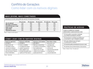 Conflito de Gerações
            Como lidar com os nativos digitais




Telefônica Pesquisa e Desenvolvimento
Internet e Multimídia                   22
 