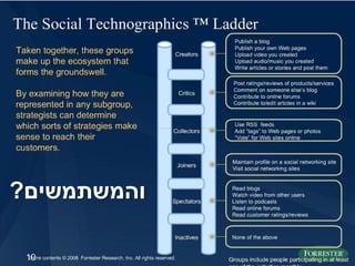 ?‫והמשתמשים‬

© enterprise20.co.il
 