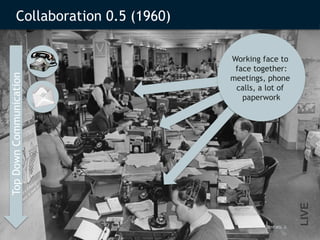 2010 MSL ©Collaboration0.5 (1960)Working facetofacetogether:meetings, phonecalls, a lotofpaperworkTop Down CommunicationLIVE