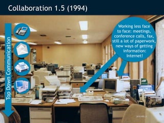 2010 MSL ©Collaboration 1.5 (1994)Working lessfacetoface: meetings, conferencecalls, fax, still a lotofpaperwork, newwaysofgettinginformation:Internet!Top Down Communication