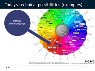 2010 MSL ©Today's technical possibilities (examples)Instant communication