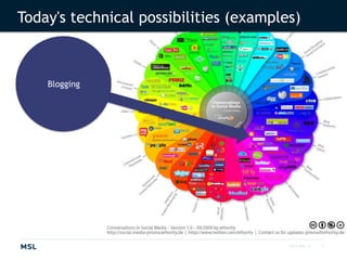 2010 MSL ©Today's technical possibilities (examples)Blogging