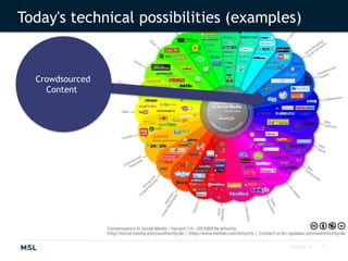 2010 MSL ©Today's technical possibilities (examples)CrowdsourcedContent 