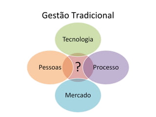 Gestão Tradicional 