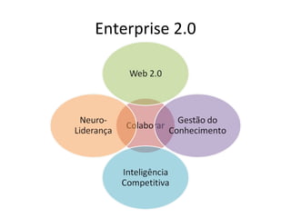 Enterprise 2.0 