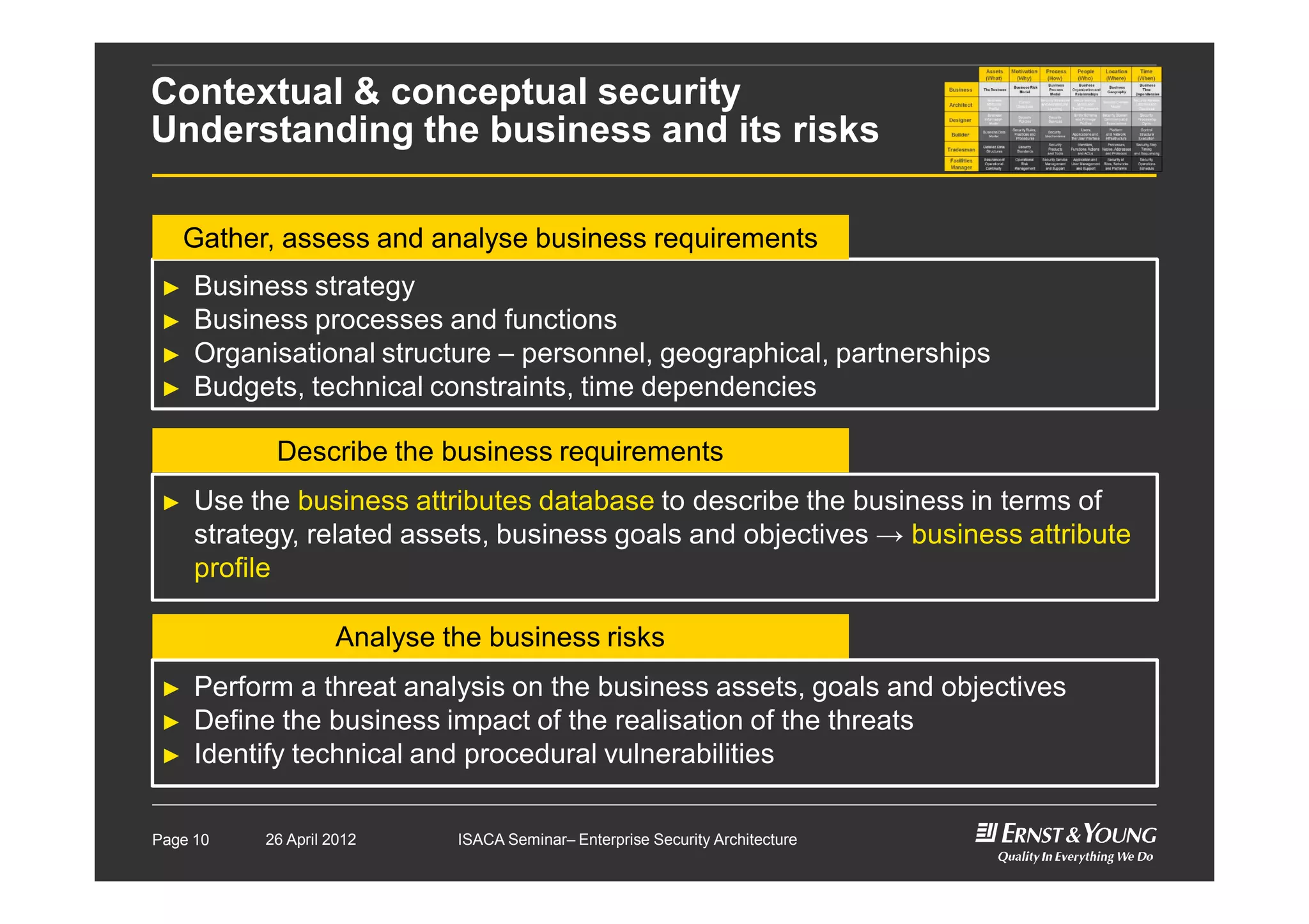 Contextual & conceptual security
Understanding the business and its risks
► Business strategy
► Business processes and functions
► Organisational structure – personnel, geographical, partnerships
► Budgets, technical constraints, time dependencies
► Use the business attributes database to describe the business in terms of
strategy, related assets, business goals and objectives → business attribute
profile
► Perform a threat analysis on the business assets, goals and objectives
► Define the business impact of the realisation of the threats
► Identify technical and procedural vulnerabilities
Gather, assess and analyse business requirements
Describe the business requirements
Analyse the business risks
Page 10 26 April 2012 ISACA Seminar– Enterprise Security Architecture
 