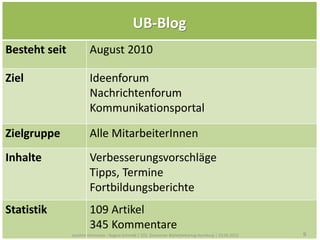 UB-Blog
Besteht seit            August 2010

Ziel                    Ideenforum
                        Nachrichtenforum
                        Kommunikationsportal

Zielgruppe              Alle MitarbeiterInnen
Inhalte                 Verbesserungsvorschläge
                        Tipps, Termine
                        Fortbildungsberichte
Statistik               109 Artikel
                        345 Kommentare Schmidt |
                             Joachim Hennecke, Regina
                                101. Deutscher Bibliothekartag                                           9
               Joachim Hennecke - Regina Schmidt | 101. Deutscher Bibliothekartag Hamburg | 23.05.2012
                                              Hamburg | 23.05.2012                                           9
 