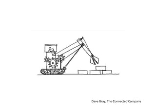 Dave	
  Gray,	
  The	
  Connected	
  Company	
  
 
