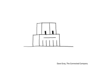 Dave	
  Gray,	
  The	
  Connected	
  Company	
  
 