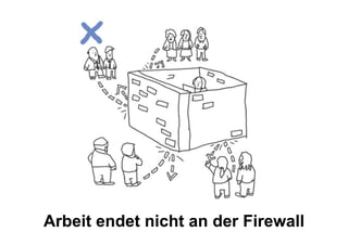 Arbeit endet nicht an der Firewall
 