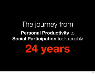 The journey from
   Personal Productivity to
Social Participation took roughly

      24 years
                           ...
