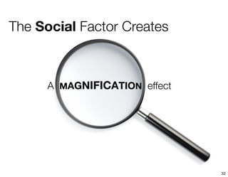The Social Factor Creates



      A MAGNIFICATION effect




                               32
 