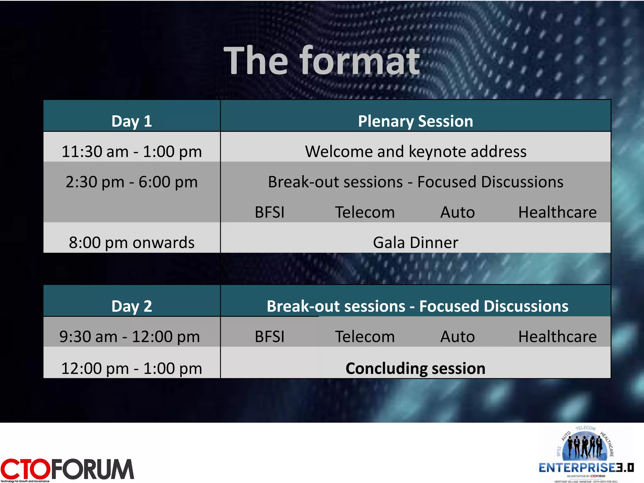 The format
      Day 1                        Plenary Session
11:30 am - 1:00 pm           Welcome and keynote address
2:30 pm - 6:00 pm      Break-out sessions - Focused Discussions
                      BFSI      Telecom       Auto      Healthcare
 8:00 pm onwards                     Gala Dinner


      Day 2            Break-out sessions - Focused Discussions
9:30 am - 12:00 pm    BFSI      Telecom       Auto      Healthcare
12:00 pm - 1:00 pm               Concluding session
 