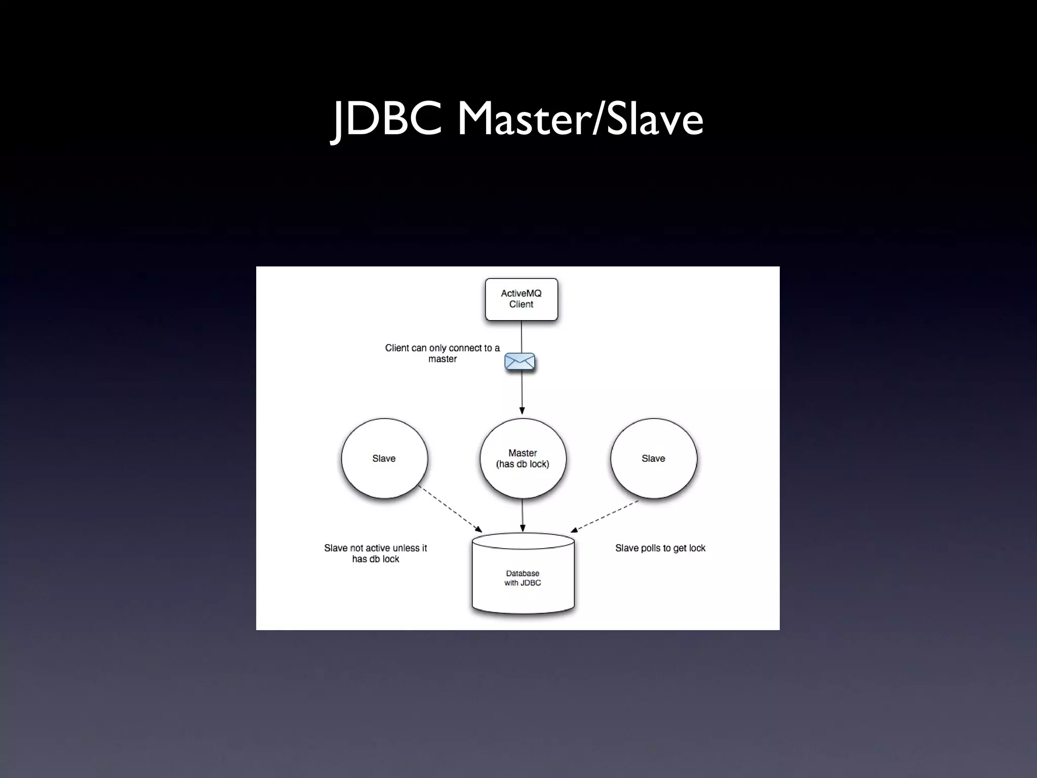 JDBC Master/Slave 