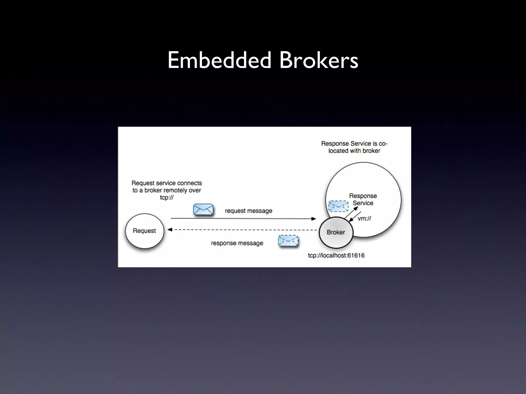 Embedded Brokers 