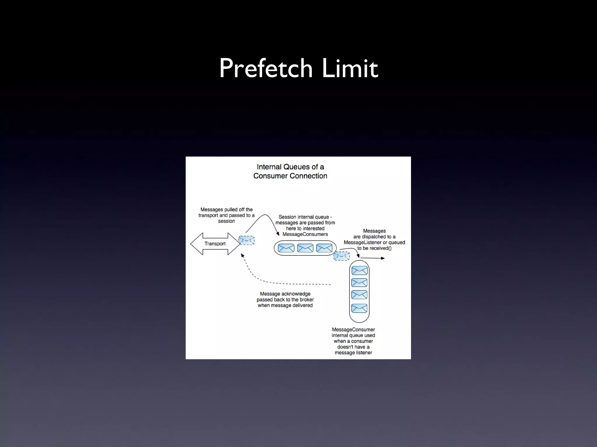 Prefetch Limit 