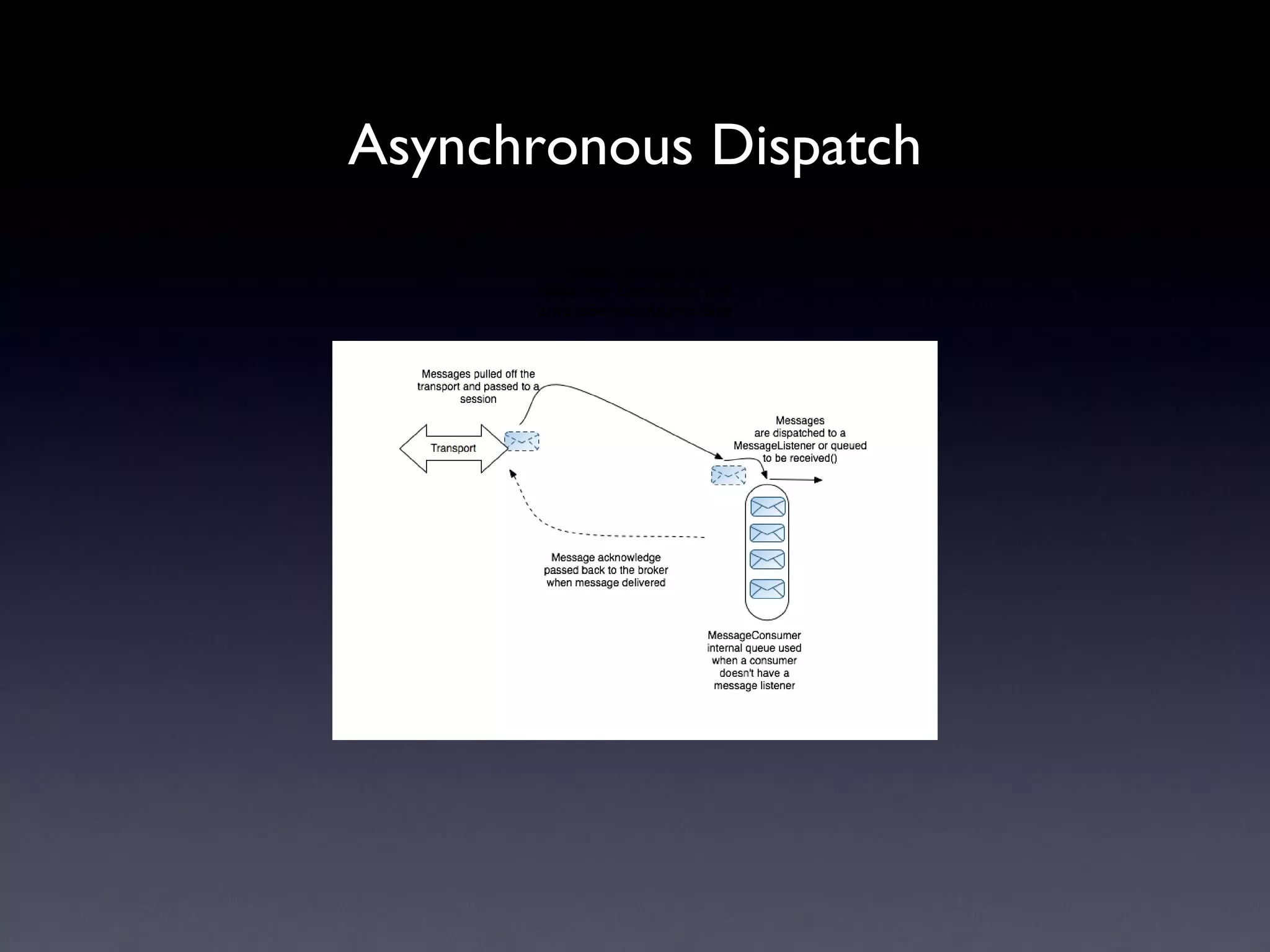 Asynchronous Dispatch 