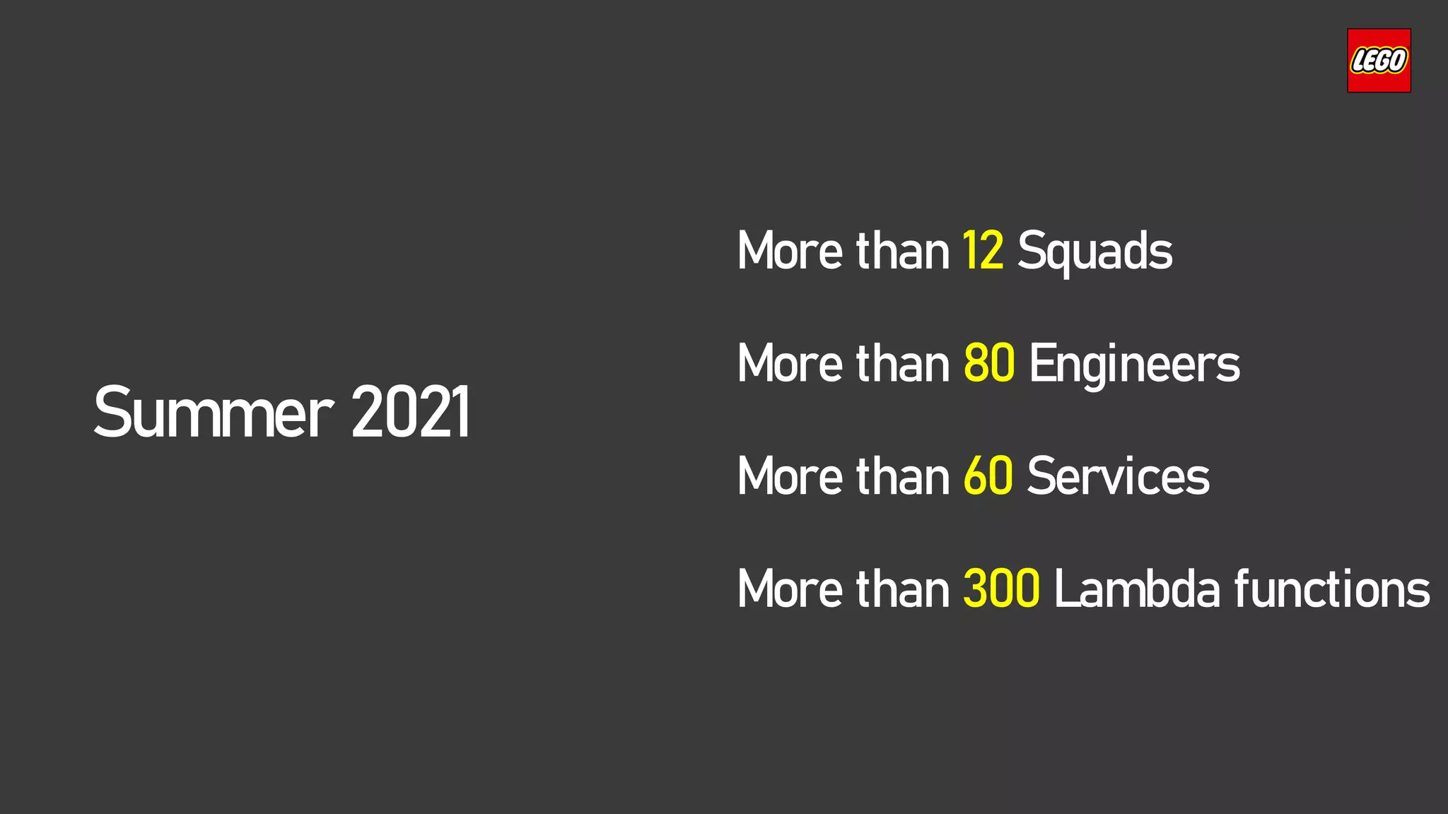 Summer 2021
More than 12 Squads
More than 80 Engineers
More than 60 Services
More than 300 Lambda functions
 