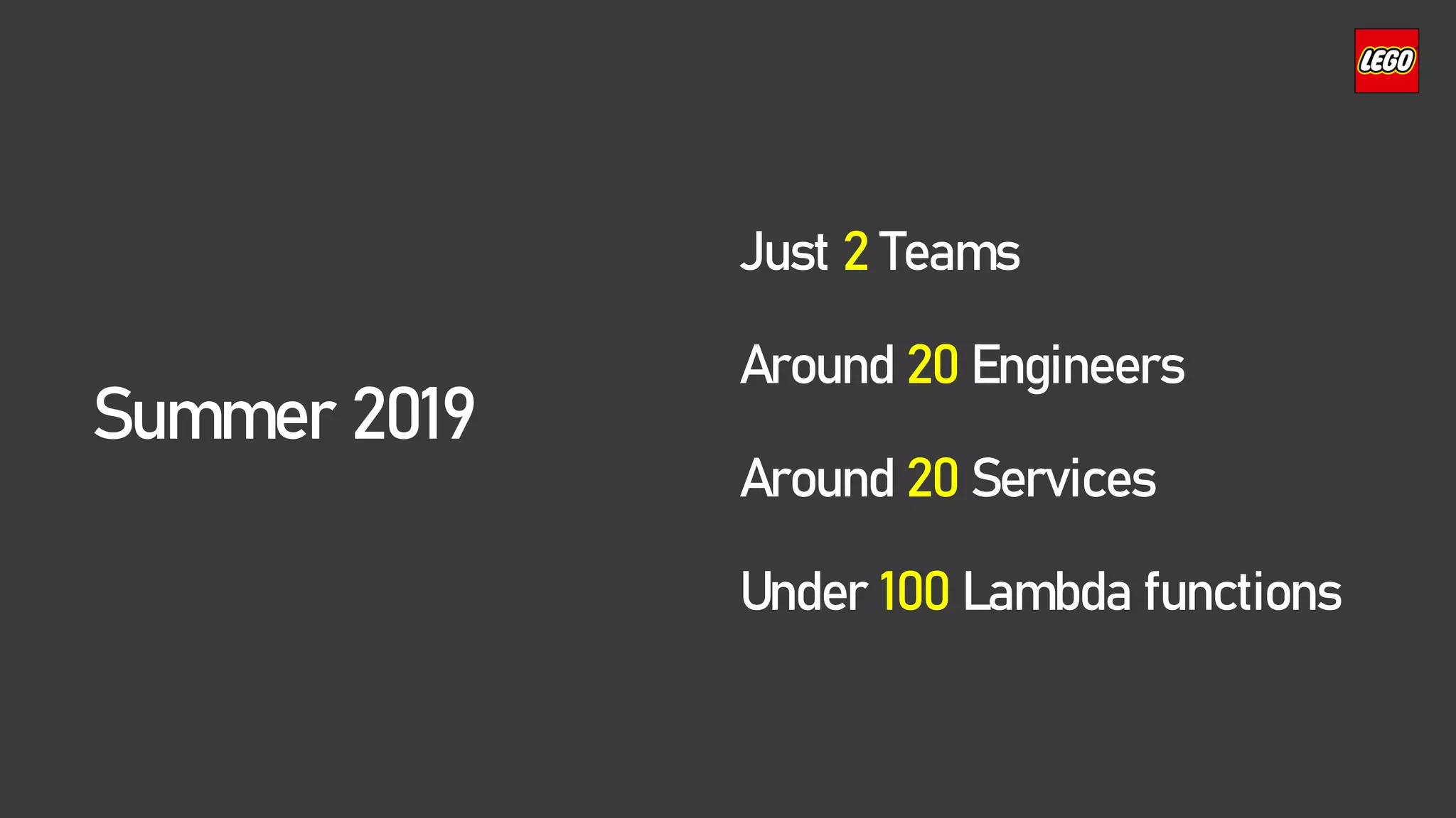 Summer 2019
Just 2 Teams
Around 20 Engineers
Around 20 Services
Under 100 Lambda functions
 