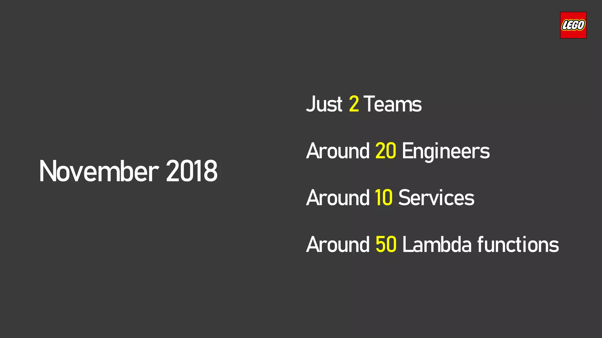 November 2018
Just 2 Teams
Around 20 Engineers
Around 10 Services
Around 50 Lambda functions
 