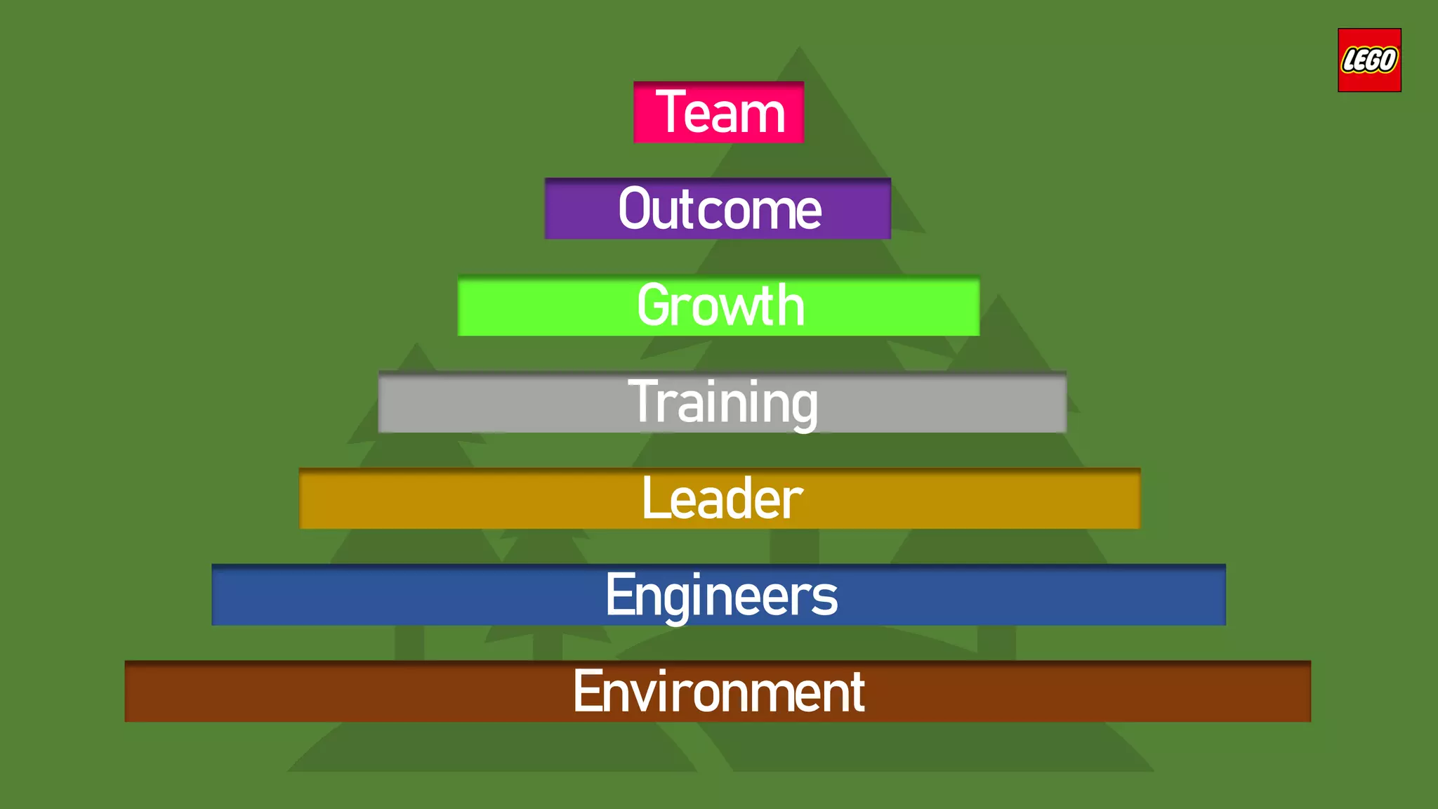 Environment
Engineers
Leader
Training
Growth
Outcome
Team
 