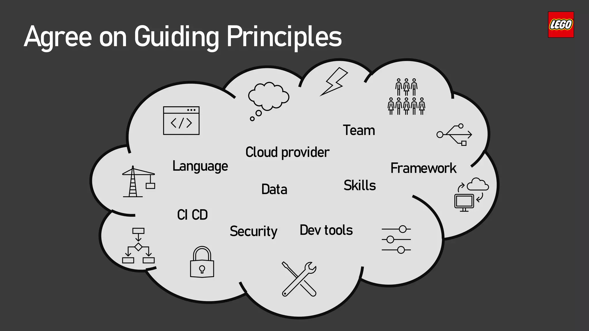 Cloud provider
Framework
Team
Skills
CI CD
Language
Dev tools
Security
Data
Agree on Guiding Principles
 