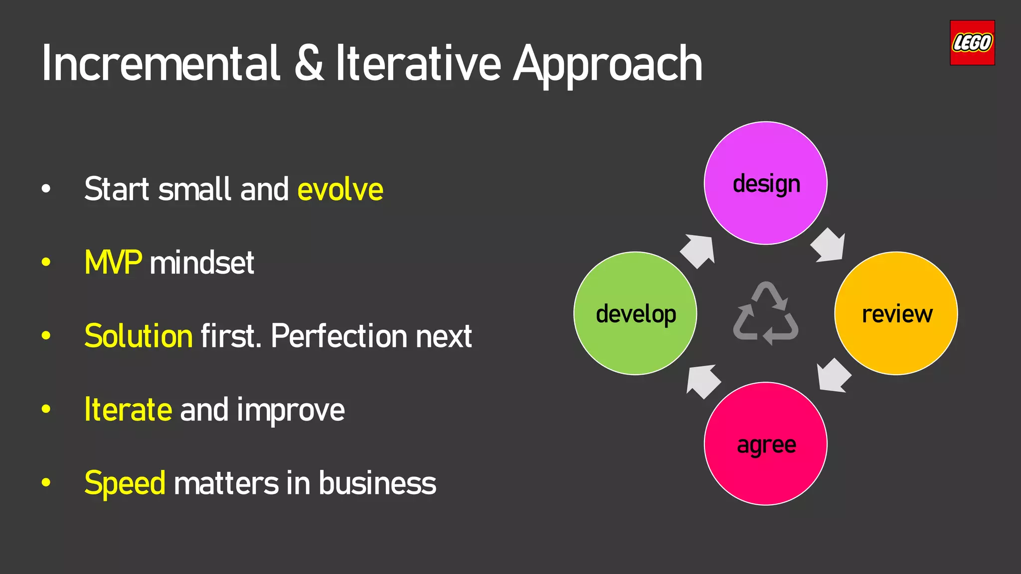 Incremental & Iterative Approach
design
review
agree
develop
• Start small and evolve
• MVP mindset
• Solution first. Perfection next
• Iterate and improve
• Speed matters in business
 