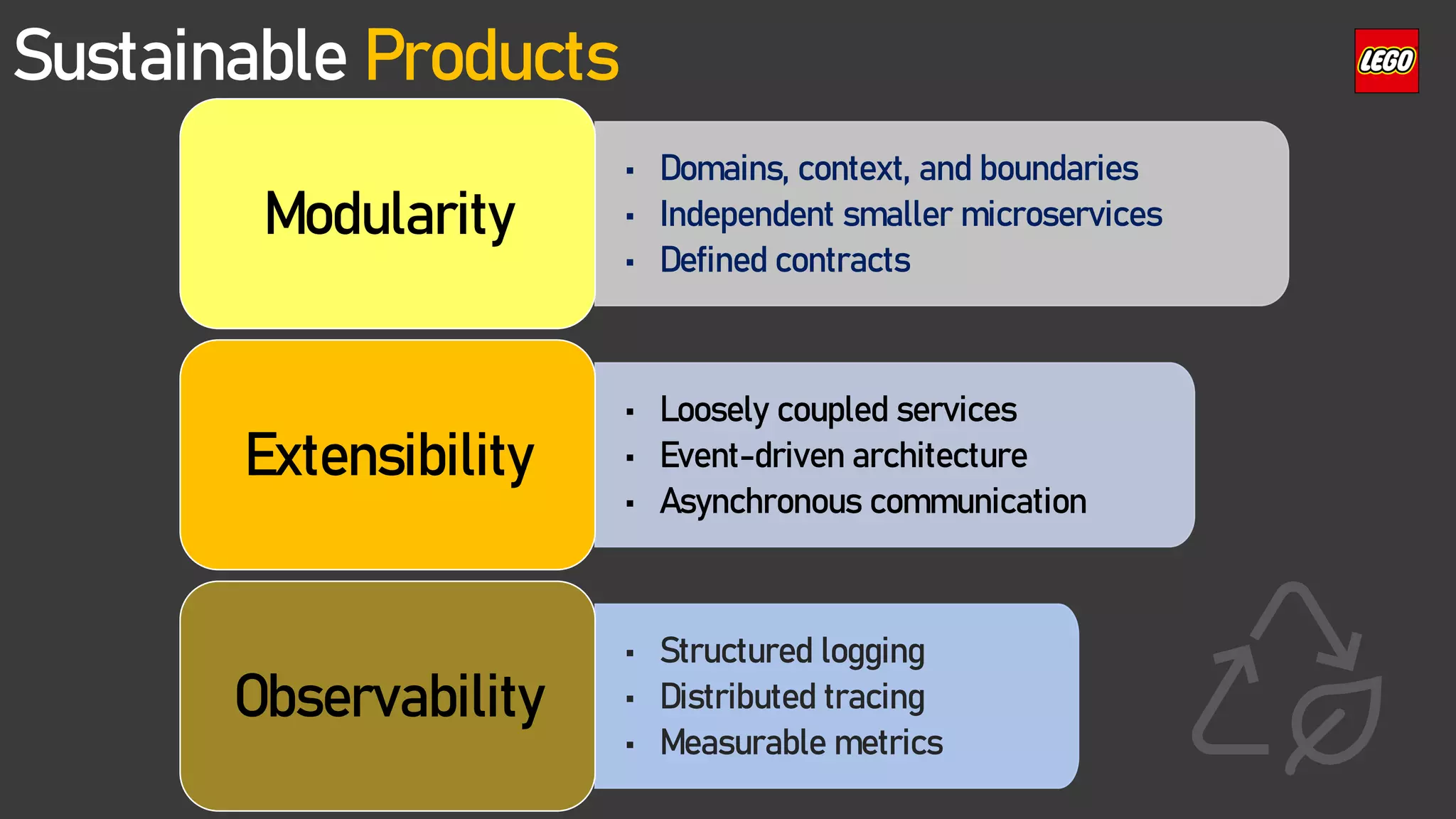 Sustainable Products
• Domains, context, and boundaries
• Independent smaller microservices
• Defined contracts
Modularity
• Loosely coupled services
• Event-driven architecture
• Asynchronous communication
Extensibility
• Structured logging
• Distributed tracing
• Measurable metrics
Observability
 