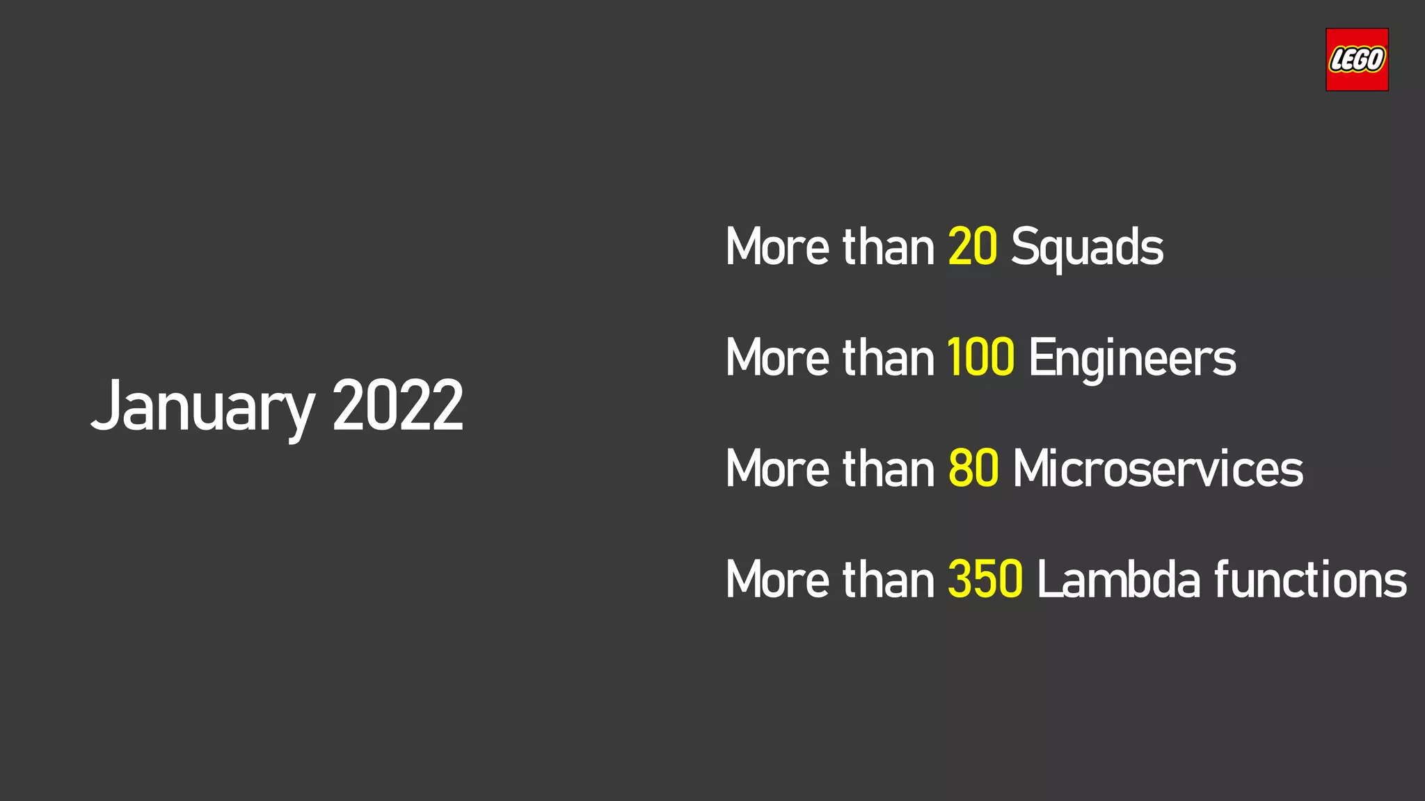 January 2022
More than 20 Squads
More than 100 Engineers
More than 80 Microservices
More than 350 Lambda functions
 