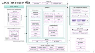 2
Gen AI shared data platform
Vector /
Graph
Solution catalog (marketplace)
AI Agents
Tools
Orchestration
Models
Context Engineering
User Prompt
State
Long-Term
Memory
History
Instructions /
System Prompt
Actions
Function calling
Code Interpreter
MCP
Knowledge (RAG)
LLM
Files
Vector/Graph DB
RDBMS
Agent-as-a-Tool
Reasoning
Planning
Routes/workflows
Web search
Embeddings
Gen AI platform
Lakehouse
Structured data
Unstructured data
Data Engineering
Data Ingest
Data control
Apps / UI
Security, Governance, Safety
Guardrails Content filtering Auth
Chatbot
Virtual expert
Docs Q&A
Provisioning
Component
library
Observability Evaluation
Files
Monitoring
SLM
ERP/CRM ITSM Enterprise Apps
Agent Hosting
Serverless
Container
VM
On-premises
SaaS
Data Science
Analyze Train Deploy
MLOps
Custom LLM
GenAI Tech Solution Map
AI Services
APIs
Computer use
A2A
Deep Research
metadata
…
…
2025
Fine-tuning
Development Environments
Code/Prompt
management
CI/CD pipeline
Agentic Coding
Process
Automation
Creativity
Decision Support
GenAIOps
Prompt
library
*powered by McKinsey & Company
Network Responsible AI
 
