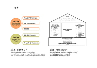 出典： SAFe入門	
  h"ps://www.ogis-­‐ri.co.jp/otc/hiroba/technical/IntroSAFe/IntroSAFePart2May2014.html	
参考	
 