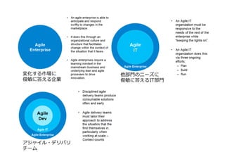 出典:	
  h"p://schd.ws/hosted_ﬁles/agile2014/01/1288_Ambler_Enterprise_Agile.pdf	
 