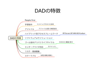 Agile/Scrum	
  を開始地点として	
  
l  開発に注目	
l  価値提供のライフサイクル	
  
l  自己組織化されたチーム	
  
l  手順的	
  
l  プロジェクトチーム指向	
DAD	
  が基礎を固める	
  
l  Risk-­‐value	
  driven	
  lifecycle	
  
l  Delivery	
  focus	
  
l  Self-­‐organiza]on	
  with	
  
appropriate	
  governance	
  
l  Goal	
  driven	
  
l  Enterprise	
  aware	
l  大きなチーム	
  
l  オフショアで分散開発	
l  コンプライアンス	
  
l  問題と技術の複雑さ	
  
l  カルチャーの問題	
  
l  組織に分散	
 