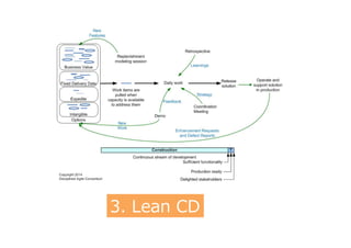 2.  Advanced  Lean
 