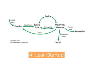3.  Lean  CD
 