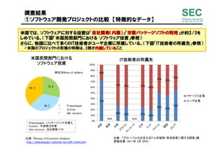 現実的なエンタープライズアジャイル	
RDn	
ちゃんと地図は描く	
 たまに地図を見る	
RD0	
保守・運用のための
整備	
 
