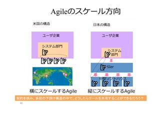 萩本さんの匠Method
h"p://www.slideshare.net/hagimotojunzo/ss-­‐43148577	
 