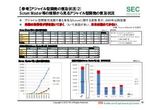 Software Engineering Center 54	
 
SECSoftware Engineering
for Mo･No･Zu･Ku･Ri
【参考】アジャイル型開発の普及状況(2)
Scrum  Master等の推移から見るアジャイル型開発の普及状況
n  アジャイル型開発方法論で最も有名なScrumに関する資格者が、2005年以降急増	
n  米国の取得者が群を抜いて多く、ついで英国が多い。日本は極めて少ない。	
Copyright © 2012 IPA, All Rights Reserved.
出典： Scrum Allianceによる協力	
Scrum	
 Master等人数の経年変化	
  各国の現在のScrum	
 Master等人数	
 (2012年3月)	
 
l CSM (Certified Scrum Master) 	
Ø チーム全体の支援者	
l CSPO(Certified Scrum Product Owner)	
Ø 製品の責任者	
l CSP(Certified Scrum Professional)	
Ø スクラムの実践者	
略称説明	
単位(人)	
Scrum Master等の人数の経年変化	
  　	
  　	
  　	
  　	
  　	
  　	
  　	
 
　	
  2002	
 2003	
 2004	
 2005	
 2006	
 2007	
 2008	
 2009	
 2010	
 2011	
TOTAL	
CSM 	
 5	
 344	
 907	
 2,647	
 6,841	
 12,857	
 22,514	
 26,886	
 34,601	
 43,028	
 150,630	
CSPO	
 　	
  　	
  　	
  　	
  83	
 503	
 1,891	
 3,514	
 5,325	
 8,629	
 19,945	
CSP	
 1	
 2	
 14	
 26	
 38	
 116	
 264	
 366	
 534	
 501	
 1,862	
TOTAL	
 6	
 346	
 921	
 2,673	
 6,962	
 13,476	
 24,669	
 30,766	
 40,460	
 52,158	
 172,437	
各国の現在のScrum Master等人数	
 (2012年3月)	
  　	
 
　	
  米国	
  英国	
  中国	
  デンマーク	
  ブラジル	
  日本	
  TOTAL	
CSM	
 67,000	
 11,800	
 3,800	
 3,700	
 4,600	
 350	
 91,250	
CSPO	
 8,000	
 1,800	
 400	
 750	
 900	
 120	
 11,970	
CSP	
 1,100	
 0	
 30	
 30	
 60	
 6	
 1,226	
TOTAL	
 76,100	
 13,600	
 4,230	
 4,480	
 5,560	
 476	
 104,446	
単位(人)	
単位(人)	
 
