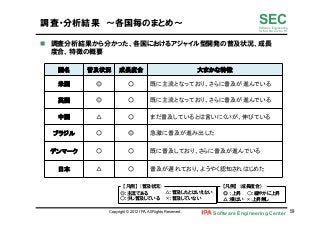 Software Engineering Center 59	
 
SECSoftware Engineering
for Mo･No･Zu･Ku･Ri
調査・分析結果　～各国毎のまとめ～
n  調査分析結果から分かった、各国におけるアジャイル型開発の普及状況、成長
度合、特徴の概要
国名	
 普及状況	
 成長度合	
 大まかな特徴	
米国	
 ◎	
  ○	
  既に主流となっており、さらに普及が進んでいる	
英国	
 ◎	
  ○	
  既に主流となっており、さらに普及が進んでいる	
中国	
 △	
  ○	
 まだ普及しているとは言いにくいが、伸びている	
ブラジル	
 ○	
  ◎	
  急激に普及が進み出した	
デンマーク	
 ○	
  ○	
 既に普及しており、さらに普及が進んでいる	
日本	
 △	
  ○	
 普及が遅れており、ようやく認知されはじめた	
△：普及したとはいえない
×：普及していない
◎：主流である	
○：少し普及している
【凡例】　(普及状況)	
◎  ：上昇　　○：緩やかに上昇	
△：横ばい    ×:上昇無し
【凡例】　(成長度合）
Copyright © 2012 IPA, All Rights Reserved.
 