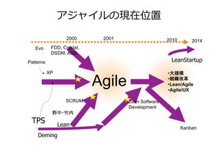 アジェンダ
•  アジャイルの現在位置
•  Agile2014  を覗いてみる。
•  SAFe
•  DAD
•  これだけモデリング
•  匠Method
•  ⽇日本で考える
 