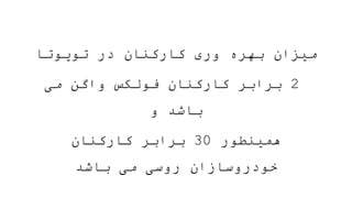 ‫تویوتا‬ ‫در‬ ‫کارکنان‬ ‫وری‬ ‫بهره‬ ‫میزان‬
2
‫می‬ ‫واگن‬ ‫فولکس‬ ‫کارکنان‬ ‫برابر‬
‫و‬ ‫باشد‬
‫همینطور‬
30
‫کارکنان‬ ‫برابر‬
‫باشد‬ ‫می‬ ‫روسی‬ ‫خودروسازان‬
 