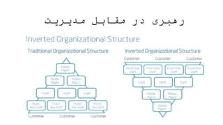 ‫مدیریت‬ ‫مقابل‬ ‫در‬ ‫رهبری‬
 