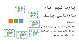 ‫های‬ ‫تیم‬ ‫چارت‬
‫چابک‬ ‫سازمانی‬
-
‫رهبری‬
-
‫بجای‬ ‫کوچک‬ ‫های‬ ‫تیم‬ ‫افزایش‬
‫افزایش‬ ‫و‬ ‫ها‬ ‫تیم‬ ‫شدن‬ ‫بزرگ‬
‫سازمانی‬ ‫های‬ ‫رده‬
 