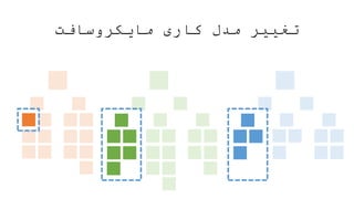 ‫مایکروسافت‬ ‫کاری‬ ‫مدل‬ ‫تغییر‬
Program Management Development Testing
 