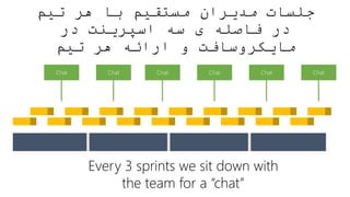 ‫تیم‬ ‫هر‬ ‫با‬ ‫مستقیم‬ ‫مدیران‬ ‫جلسات‬
‫در‬ ‫اسپرینت‬ ‫سه‬ ‫ی‬ ‫فاصله‬ ‫در‬
‫تیم‬ ‫هر‬ ‫ارائه‬ ‫و‬ ‫مایکروسافت‬
Chat
Every 3 sprints we sit down with
the team for a “chat”
Chat
Chat Chat Chat Chat
 