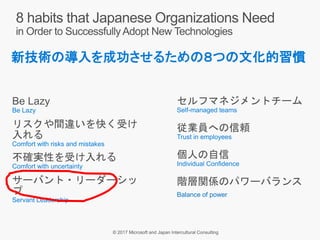 Be Lazy
リスクや間違いを快く受け
入れる
不確実性を受け入れる
サーバント・リーダーシッ
プ
セルフマネジメントチーム
従業員への信頼
個人の自信
階層関係のパワーバランス
Balance of power
新技術の導入を成功させるための８つの文化的習慣
 