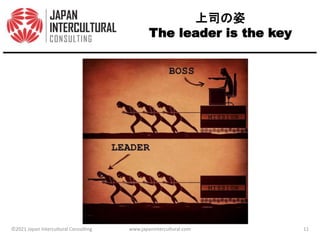 上司の姿
The leader is the key
©2021 Japan Intercultural Consulting www.japanintercultural.com 11
 