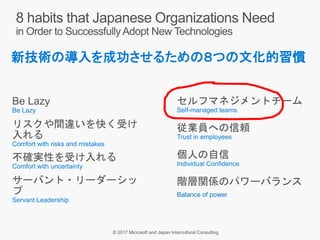 Be Lazy
リスクや間違いを快く受け
入れる
不確実性を受け入れる
サーバント・リーダーシッ
プ
セルフマネジメントチーム
従業員への信頼
個人の自信
階層関係のパワーバランス
Balance of power
新技術の導入を成功させるための８つの文化的習慣
 