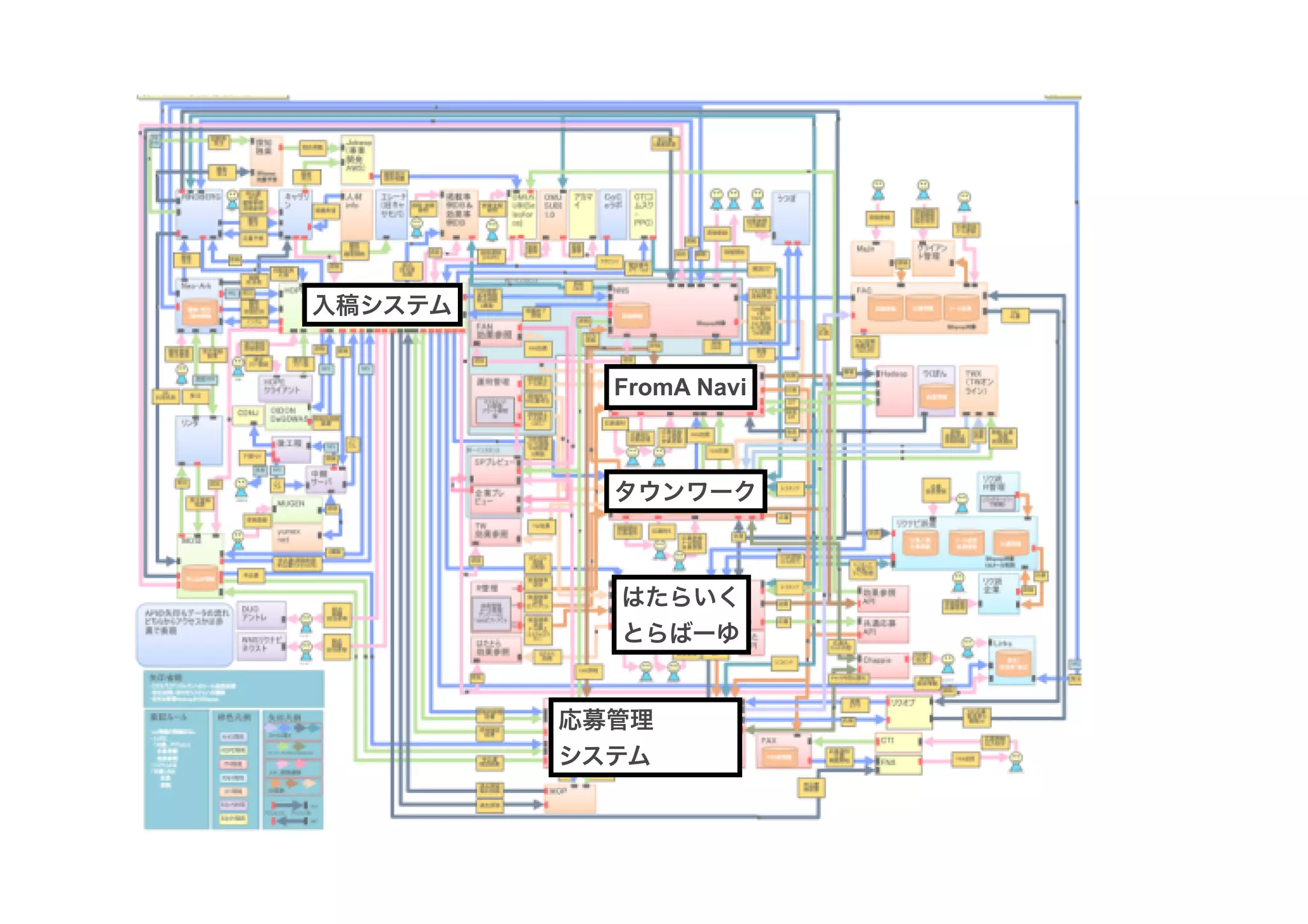 タウンワーク
FromA Navi
はたらいく
とらばーゆ
入稿システム
応募管理
システム
 